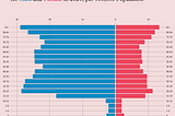 Daily Chart: The Victims of Fatal Traffic Accidents