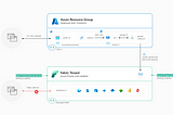 Securing Inbound Connectivity — Setting up Private Link in Fabric with Terraform