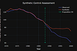 Causal inference with Synthetic Control using Python and SparseSC