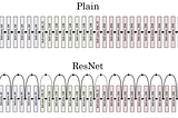 Unlocking Resnets