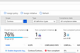Azure Policy Compliance On-demand evaluation scan via REST API