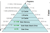 Caching and the world around us