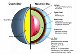 En Garip Yıldız: Quark Yıldızı