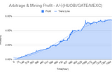 About DLP Arbitrage Algorithm