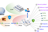 Implementing Kubernetes Security with Istio