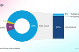 Top 5 Cloud Trends Businesses Shouldn’t Miss: How Cloud Service Providers Can Help?