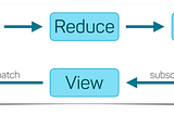 Up and Running with React Redux in 2021