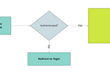 Data Fetching in NextJs with High Order Functions