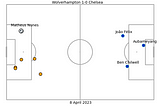 Easy Football Data Visualisation Project You Should Start Now, Part 1