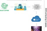 The cloud in our homes