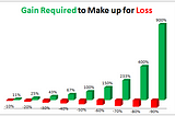 Simple guide to setting Stop-Losses