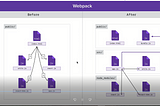 Bundling Your Assets With Webpack