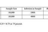 Why two vaccines efficacy cannot be compared? Understanding through Randomized Control Trial