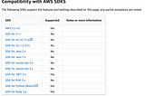 Local AWS S3 for PHP Symfony development with Docker