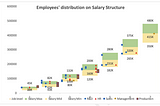 Case Analysis- Compensation Analysis 1