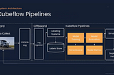 [Notes on Kubeflow Summit 2022] Aurora’s ML Infra with Kubeflow & SageMaker for Autonomous Driving