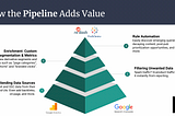 Building an SEO Data Pipeline