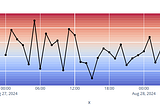 Adding Gradient Backgrounds to Plotly Charts