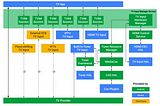 Android TV Input Framework [TIF]