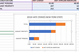 Anti-Semitism Outpaces Anti-African American Bias in New York State