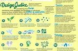 Visual summary of “Design Justice” by Sasha Costanza-Chock