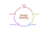 Design Maturity: Příklady modelů a tipy jak se posunout na další level