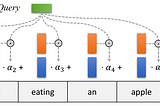 A Primer on Current & Past Deep Learning Methods for NLP