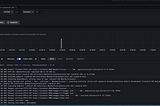 .NET Core Microservice Logging with Grafana and Loki