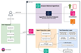 ⚙️ Productionizing AI Agents with AWS CDK, Bedrock AgentCore & CI/CD (Part 3) 🛠️