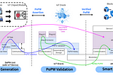 BoAT3 IoT Oracle: Bridging Real-World Assets to Web3 in the DePIN Narrative