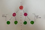 Binary Search Trees