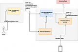 Contract owner discovery in micro-service architecture