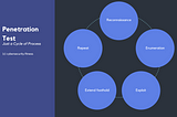 Penetration Test — Just A Cycle of Process