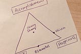 Model of Success: The Accomplishment, Happiness, and Bullshit Scale