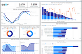 Bike Share Analysis using Python and Power BI (Part 2)