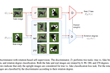 Self-Supervised GANs using auxiliary rotation loss