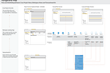 SAP commercial project management