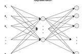 But what is an Autoencoder?