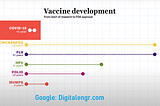 Covid Vaccine: How new vaccines fight the virus