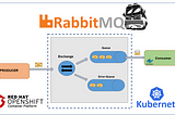 Implement an event-driven microservice architecture on Kubernetes with RabbitMQ using MassTransit…