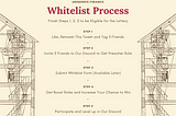 Whitelist Process