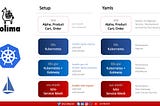 Java 23, SpringBoot 3.4.1: Service Mesh— Part 12