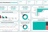 Creating a Sales Performance Dashboard with Power BI: A University Project Case Study