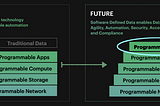 History of Programmable Data Control & Automation