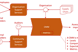 The relevance of training as a soft mitigation measure: why the existing Capability Maturity Models…