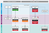 Managing Technology Change in an Organization