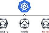Scalability: What is Kubernetes trying to achieve exactly?