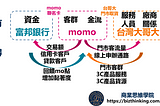 Hey PChome, momo其實早已和你走在不一樣的路上