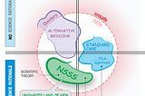 When Mainstream Cancer Care Runs Out of Options — The SCIENTIFIC Alternative to Alternative…