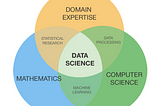 How to start the Data Scientist Journey?